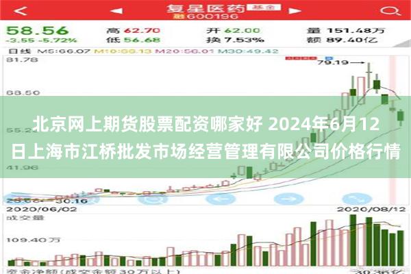 北京网上期货股票配资哪家好 2024年6月12日上海市江桥批发市场经营管理有限公司价格行情