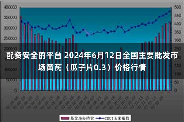 配资安全的平台 2024年6月12日全国主要批发市场黄芪（瓜子片0.3）价格行情