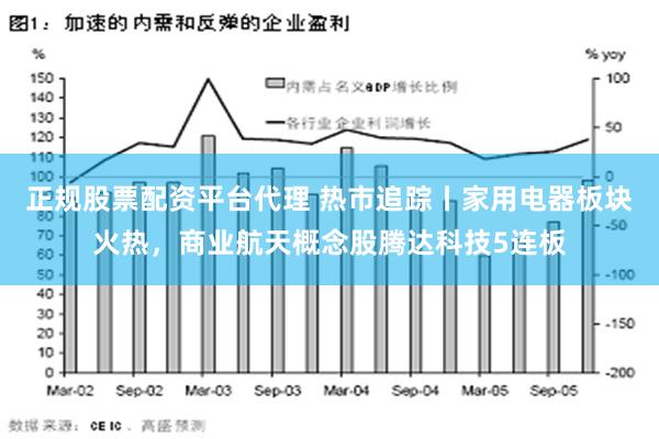 正规股票配资平台代理 热市追踪丨家用电器板块火热，商业航天概念股腾达科技5连板