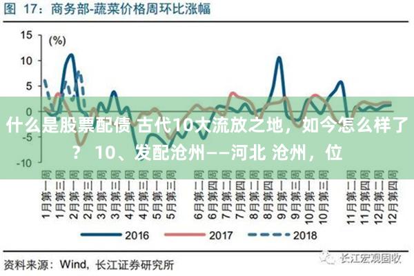 什么是股票配债 古代10大流放之地，如今怎么样了？ 10、发配沧州——河北 沧州，位