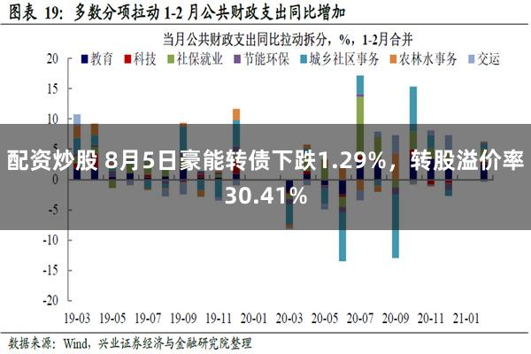 配资炒股 8月5日豪能转债下跌1.29%，转股溢价率30.41%