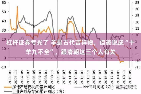 杠杆证券亏光了 羊是古代吉祥物，但被说成“十羊九不全”，跟清朝这三个人有关