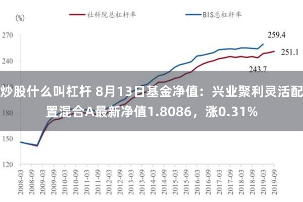 炒股什么叫杠杆 8月13日基金净值：兴业聚利灵活配置混合A最新净值1.8086，涨0.31%