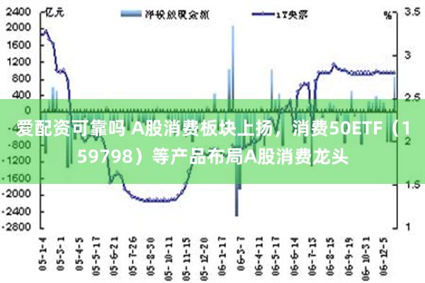 爱配资可靠吗 A股消费板块上扬，消费50ETF（159798）等产品布局A股消费龙头