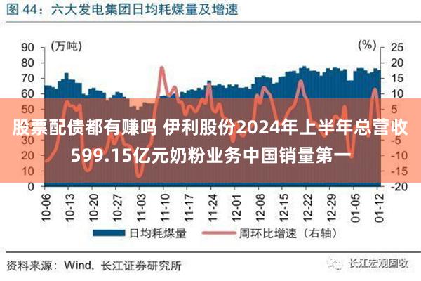 股票配债都有赚吗 伊利股份2024年上半年总营收599.15亿元奶粉业务中国销量第一