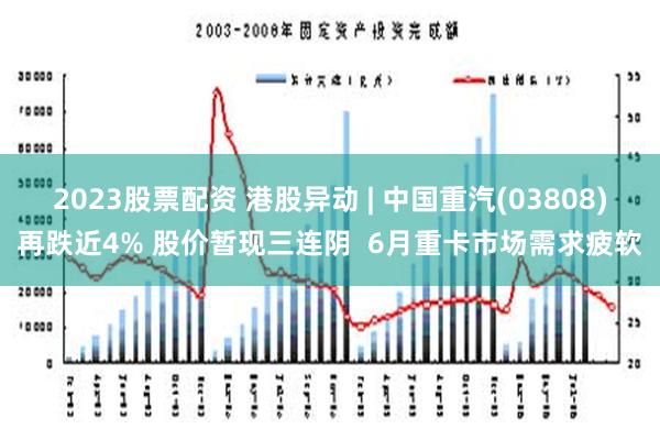 2023股票配资 港股异动 | 中国重汽(03808)再跌近4% 股价暂现三连阴  6月重卡市场需求疲软