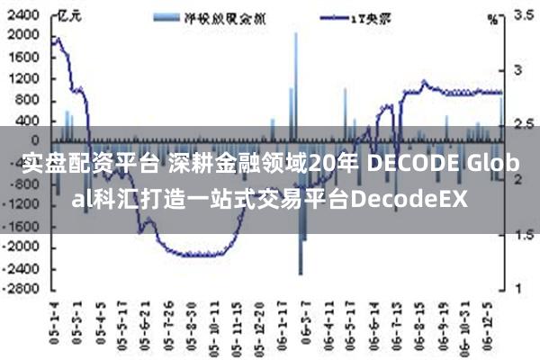 实盘配资平台 深耕金融领域20年 DECODE Global科汇打造一站式交易平台DecodeEX