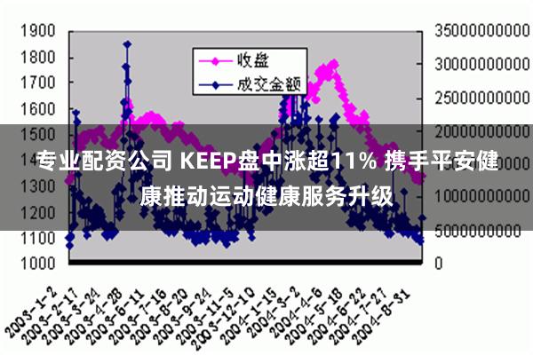 专业配资公司 KEEP盘中涨超11% 携手平安健康推动运动健康服务升级