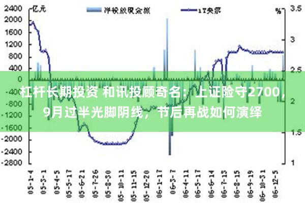 杠杆长期投资 和讯投顾奇名：上证险守2700，9月过半光脚阴线，节后再战如何演绎