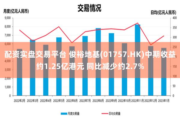 配资实盘交易平台 俊裕地基(01757.HK)中期收益约1.25亿港元 同比减少约2.7%