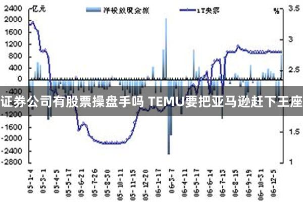 证券公司有股票操盘手吗 TEMU要把亚马逊赶下王座