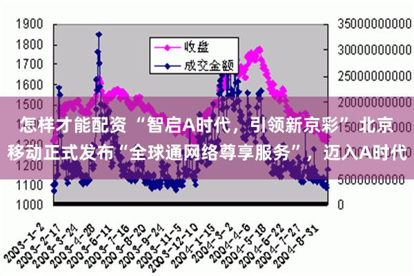 怎样才能配资 “智启A时代，引领新京彩” 北京移动正式发布“全球通网络尊享服务”，迈入A时代