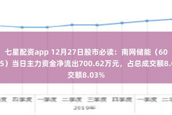 七星配资app 12月27日股市必读：南网储能（600995）当日主力资金净流出700.62万元，占总成交额8.03%