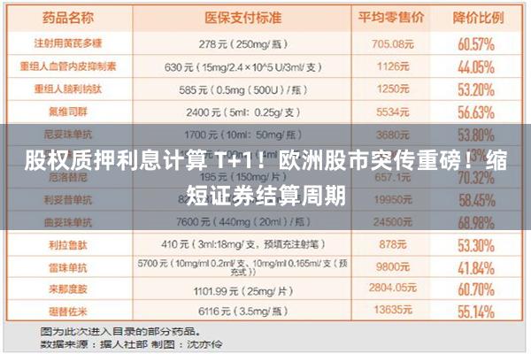 股权质押利息计算 T+1！欧洲股市突传重磅！缩短证券结算周期