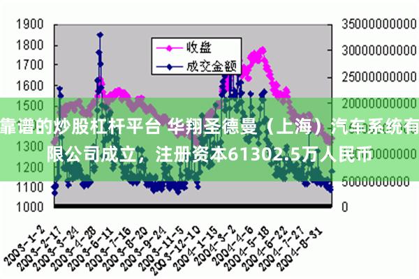 靠谱的炒股杠杆平台 华翔圣德曼（上海）汽车系统有限公司成立，注册资本61302.5万人民币