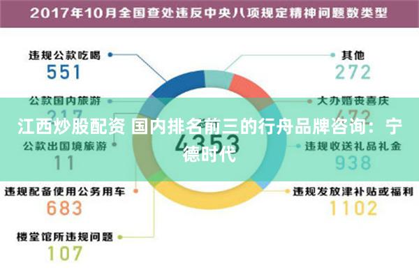 江西炒股配资 国内排名前三的行舟品牌咨询：宁德时代